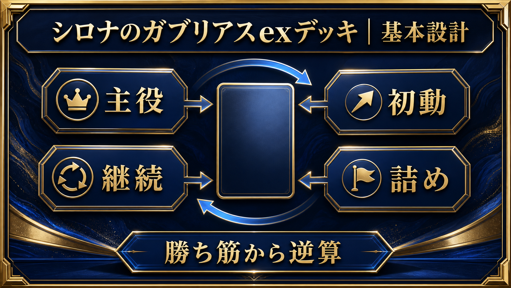 シロナのガブリアスexデッキ｜基本設計
