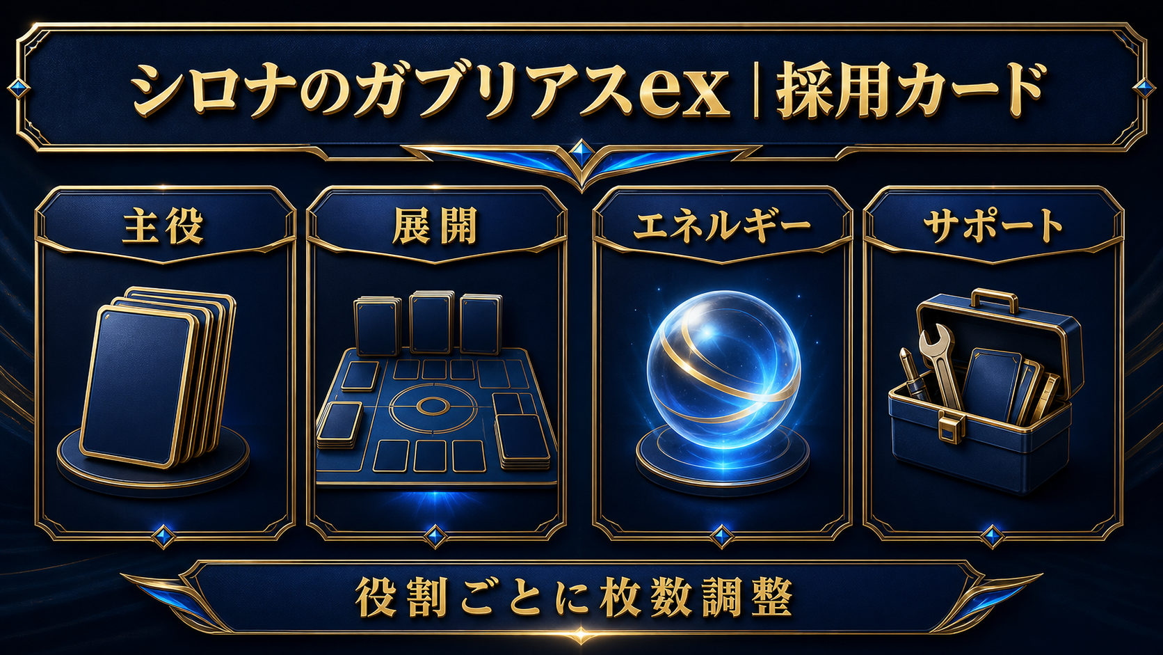 採用カード｜役割別に整理