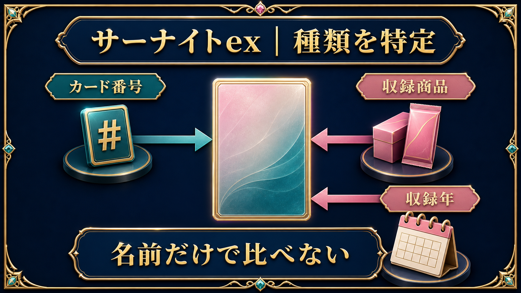 サーナイトex｜種類を特定する3要素