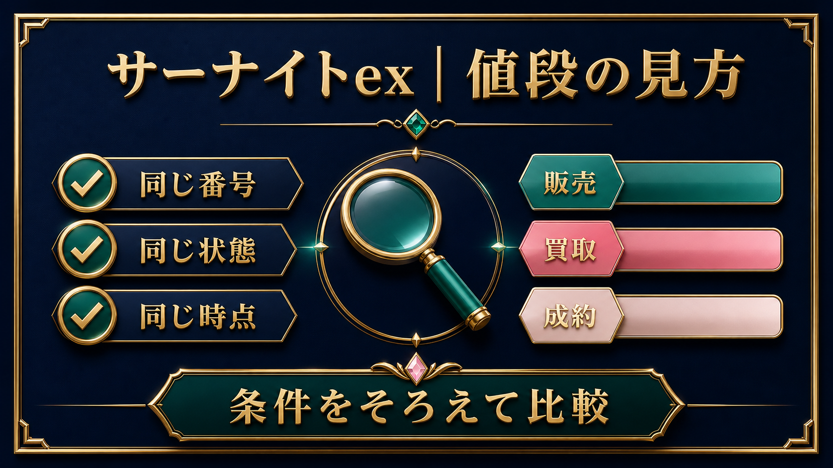 値段の見方｜同じ条件で比較