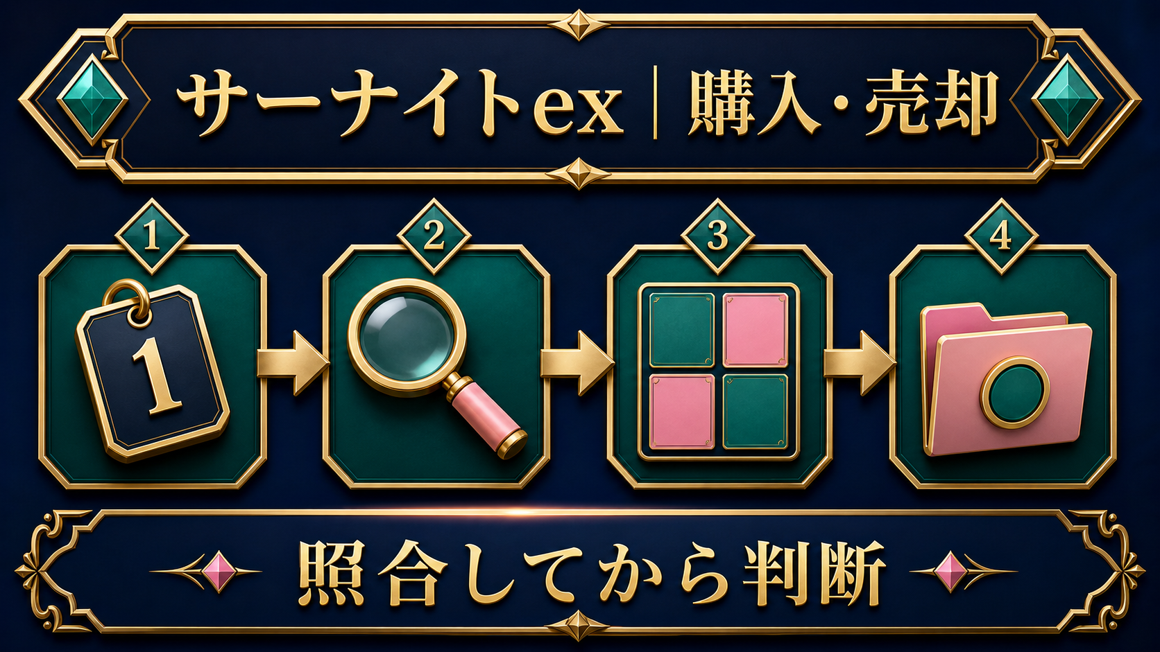 購入・売却｜照合手順