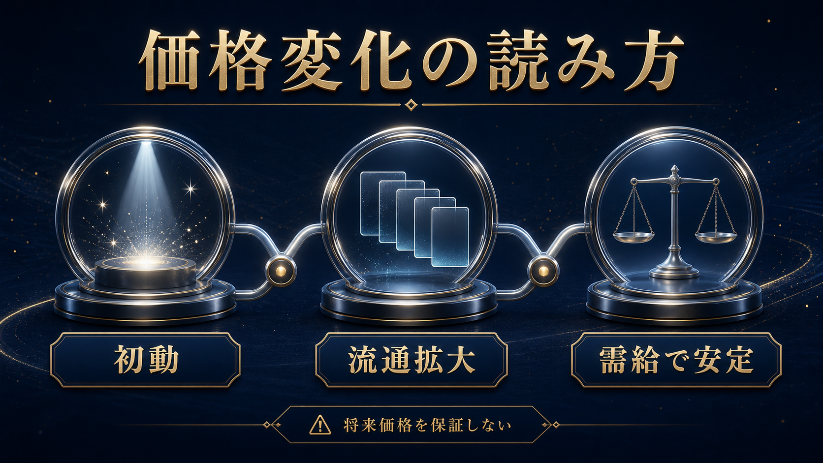 ハイパーボールSRの価格を初動・流通拡大・需給安定の流れで読む図