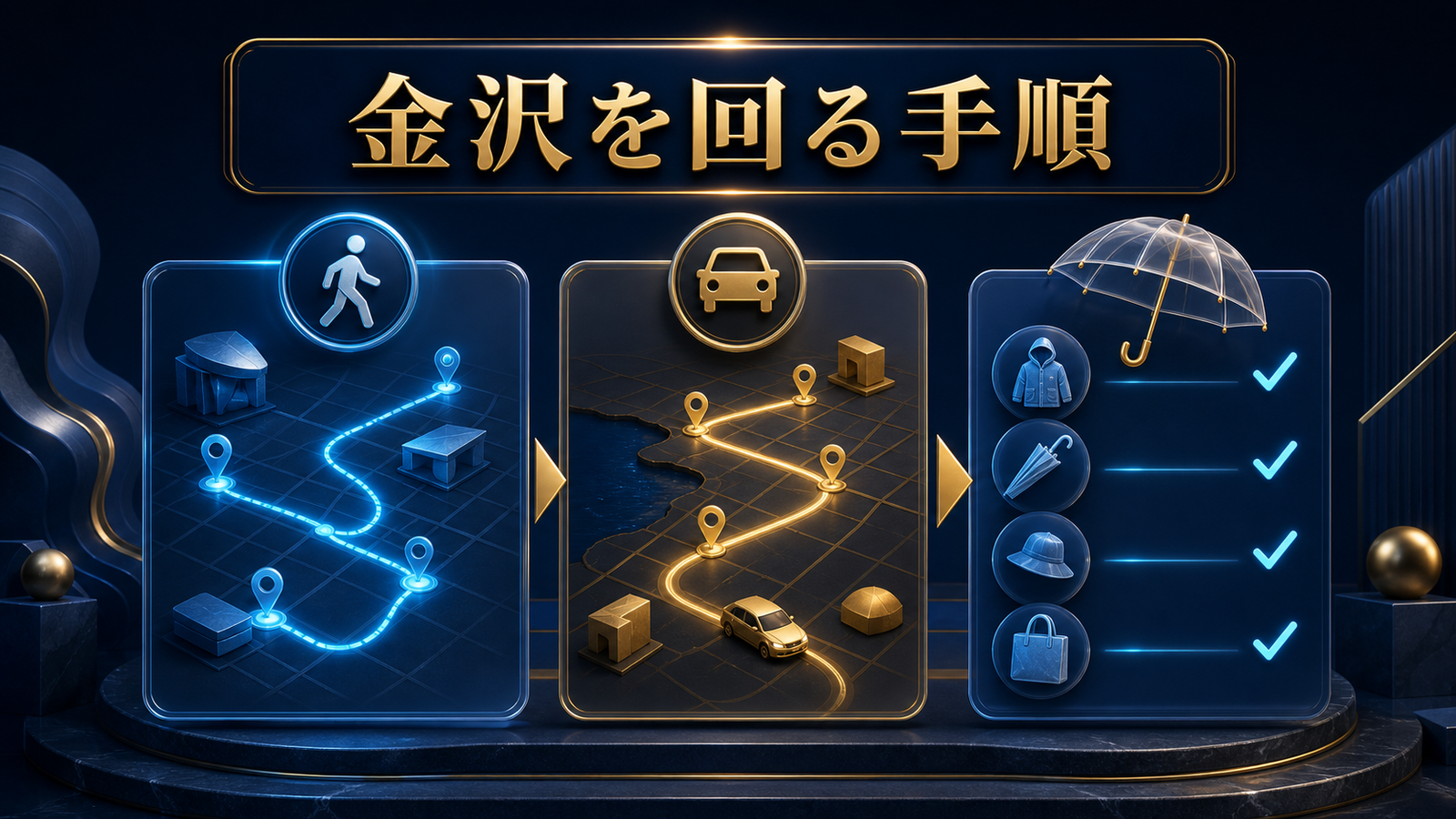 金沢のカードショップを回る手順を整理した図