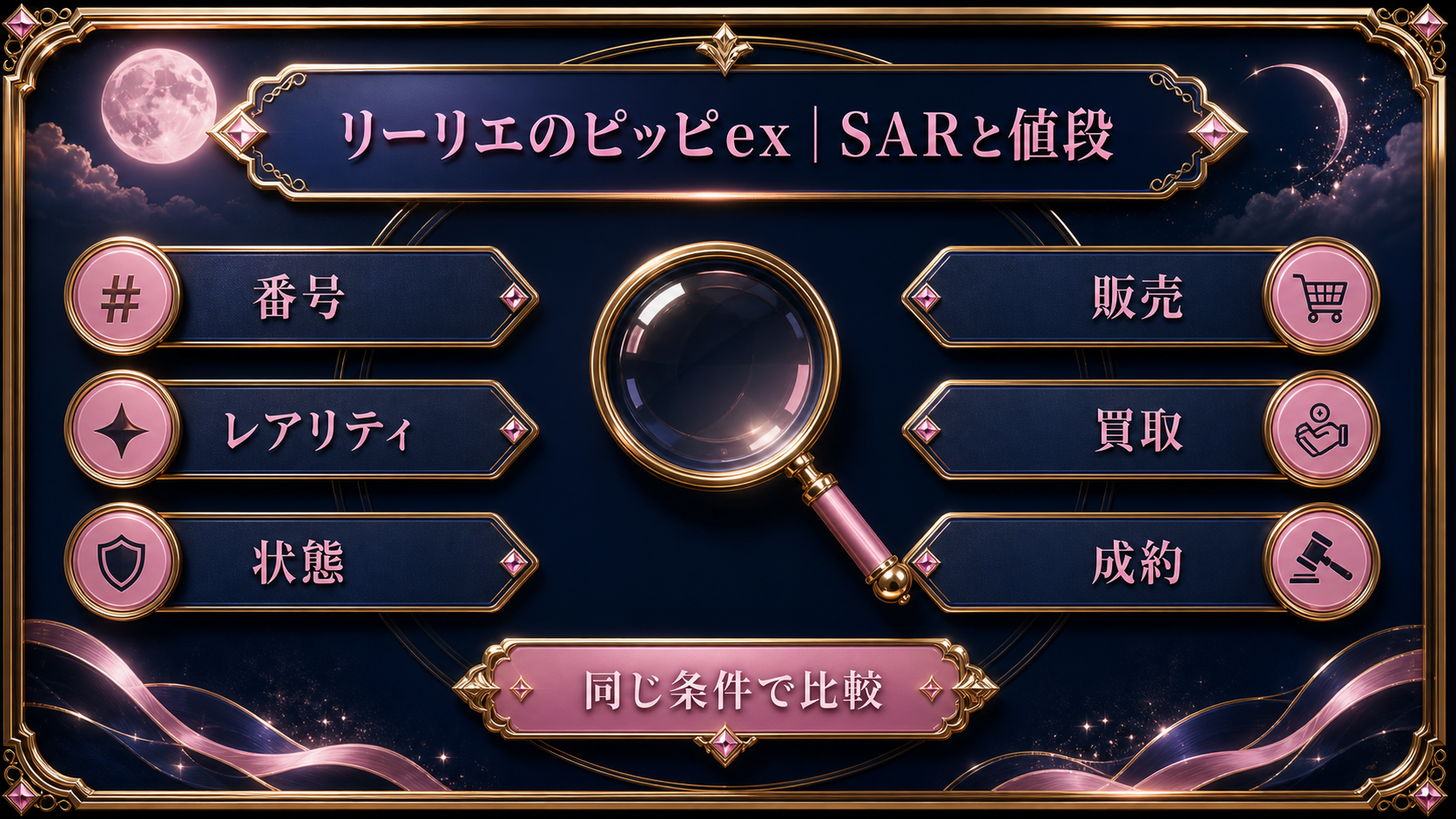 SARと種類｜値段の見方