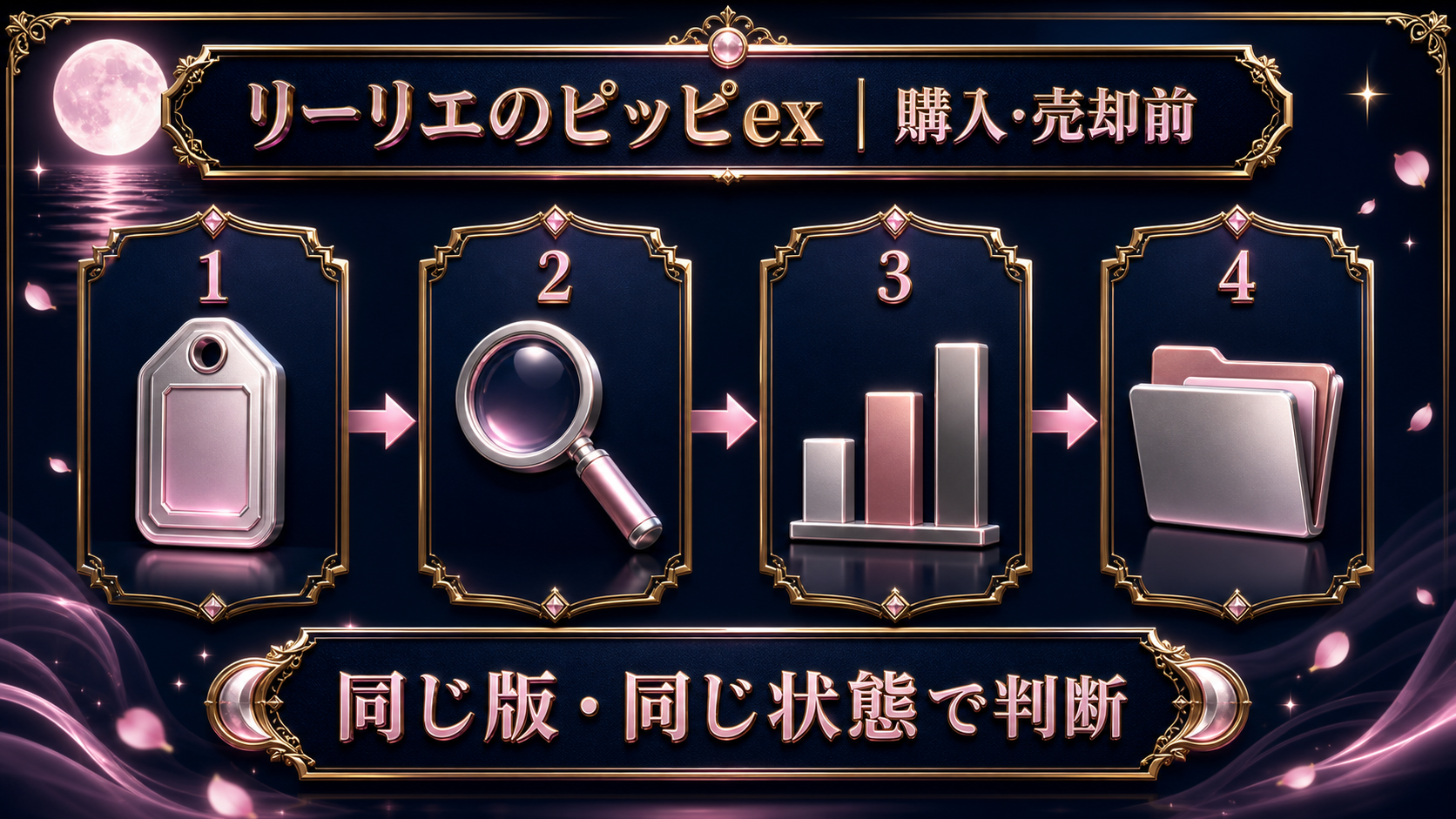 購入・売却前｜確認ポイント