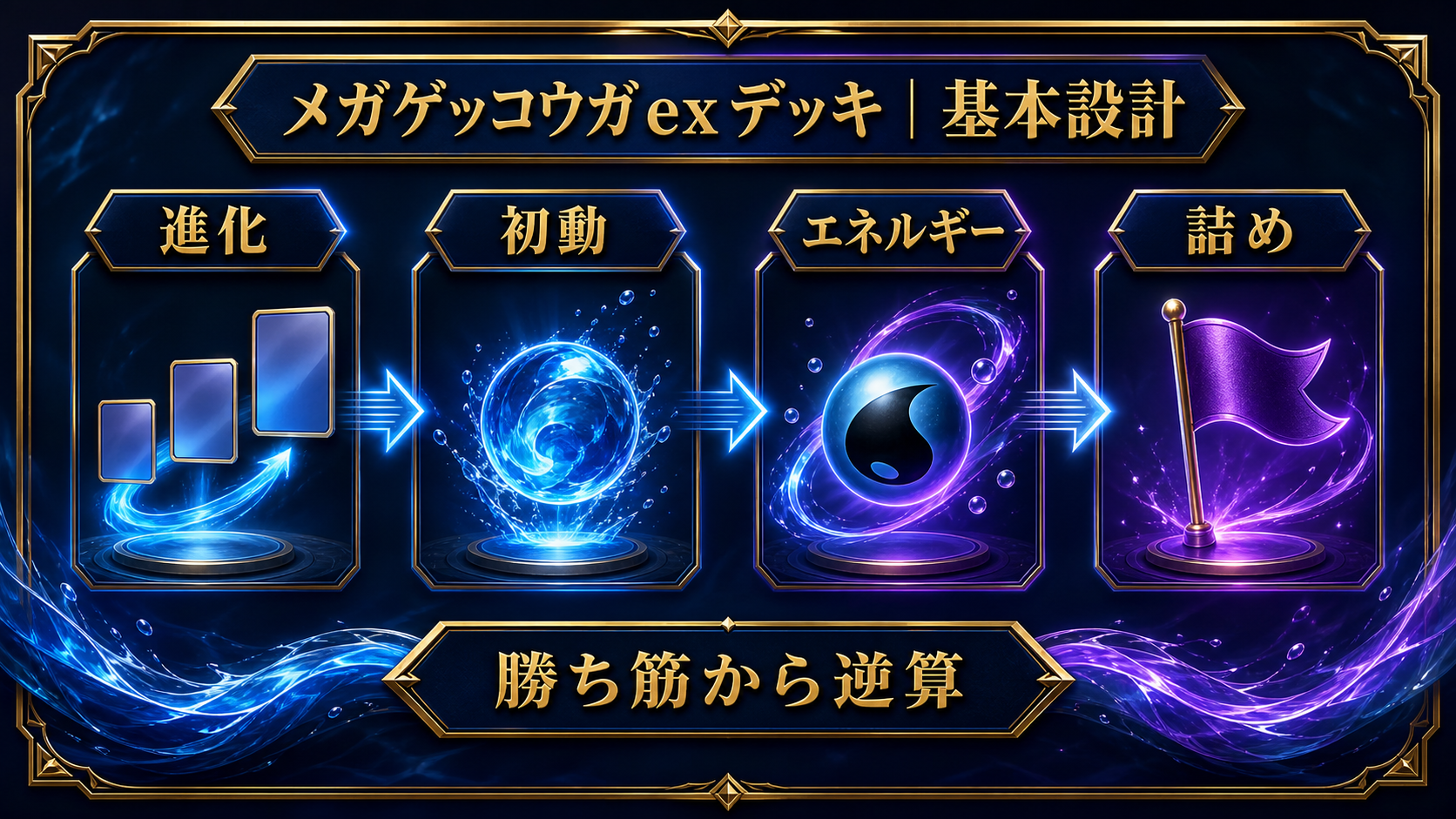 メガゲッコウガexデッキ|基本設計