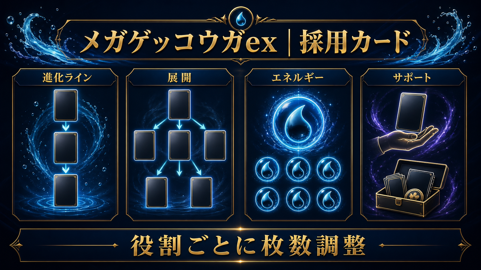 採用カード|役割別に整理