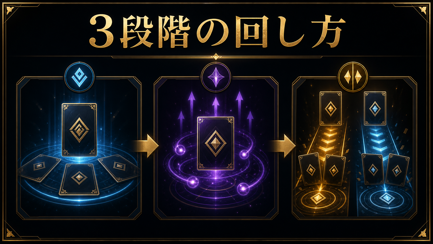 メタグロスデッキの盤面準備・加速・攻撃役選択を3段階で示す図