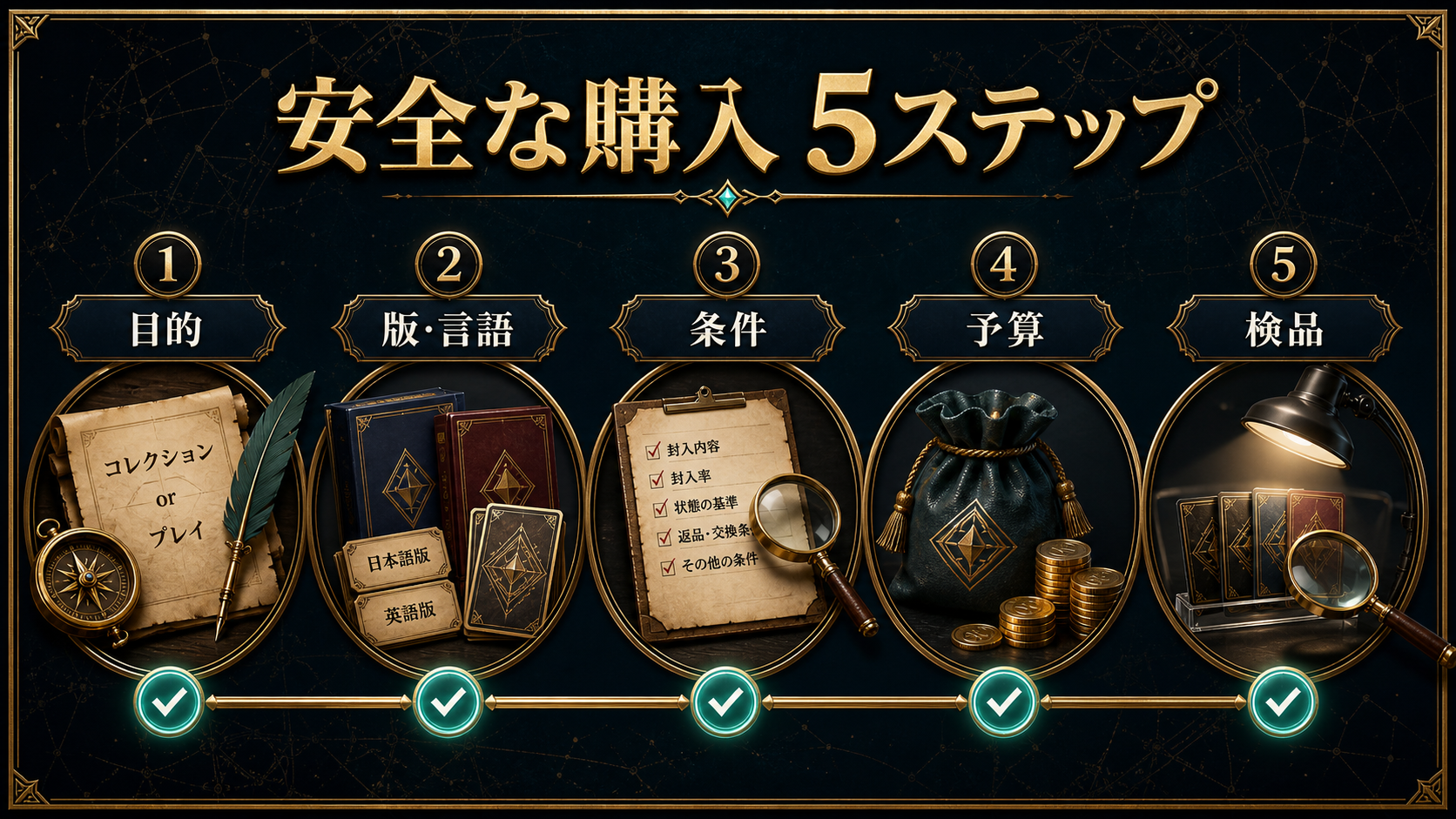 MTGオリパ購入から開封検品までの手順図解