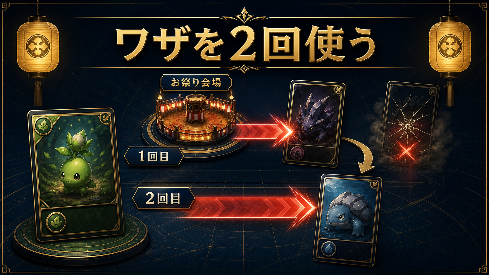 カミッチュ・お祭り会場・バチンキーの連携を示す仕組み図
