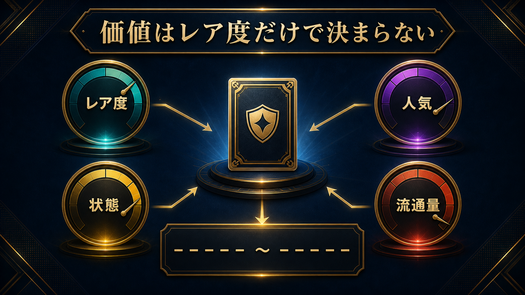 ポケモンカードの価値をレア度・人気・状態・流通量で考える図