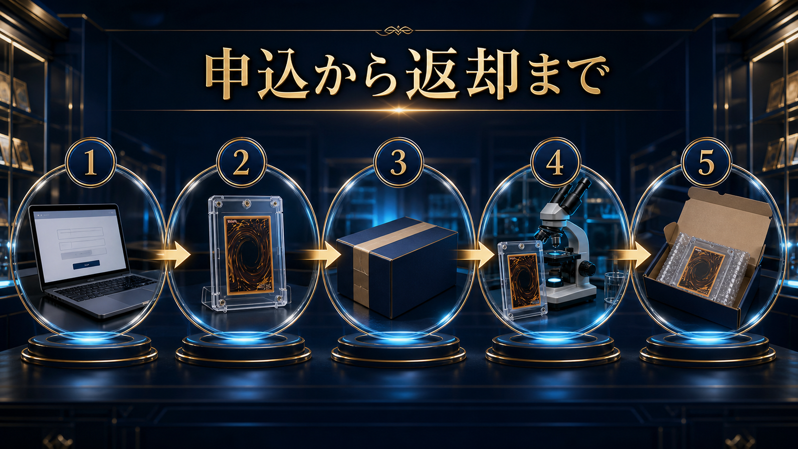 PSA鑑定|申込から返却まで