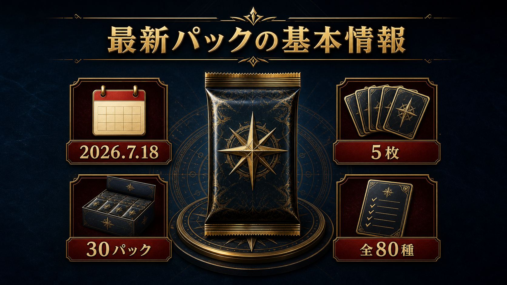 遊戯王最新パックの発売日・枚数・BOX仕様を示す図
