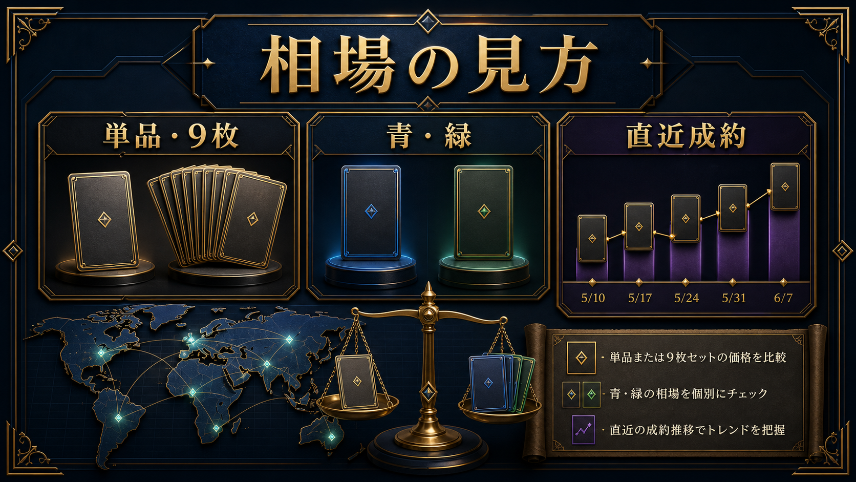 ピカチュウワールドの相場を確認するの判断ポイントを整理した図